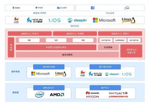 卓朗昆仑云私有云荣获中软协2019年度优秀软件产品，核心技术及服务能力备受瞩目