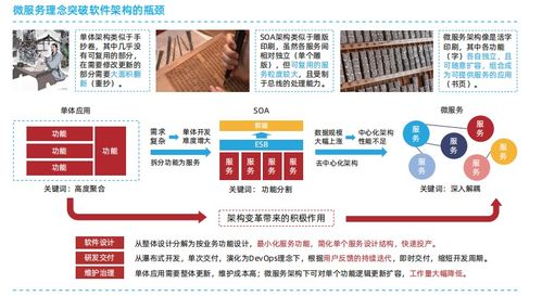 云原生架构 核心设计原则与典型技术栈