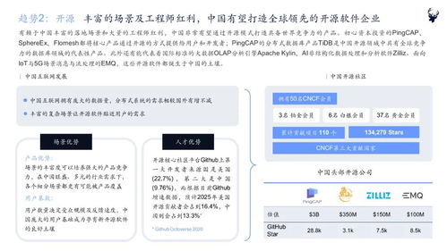 《初心资本2021中国企业服务新趋势报告》正式发布，解读软件服务新格局与未来机遇