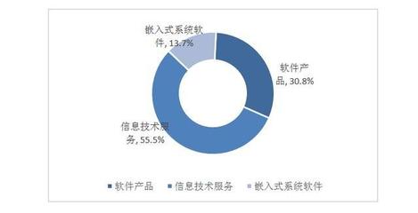 2018年第二届中国软件和信息技术服务业综合发展指数报告解读 软件服务的新格局与未来趋势