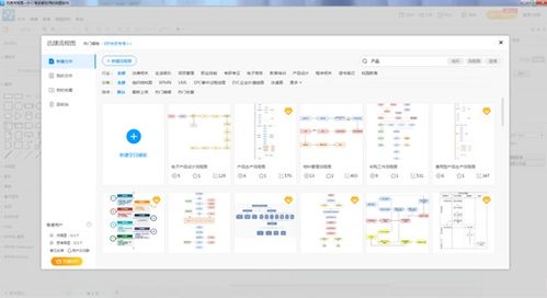 产品流程图的画法与网页版流程图软件推荐